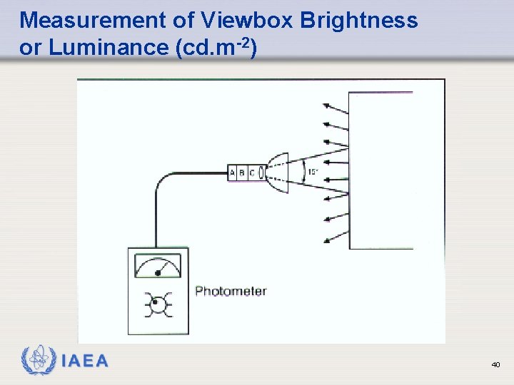Measurement of Viewbox Brightness or Luminance (cd. m-2) IAEA 40 