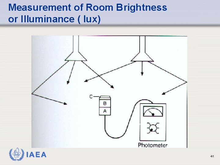 Measurement of Room Brightness or Illuminance ( lux) IAEA 41 
