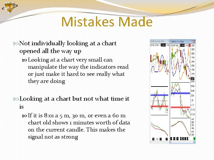 Mistakes Made Not individually looking at a chart opened all the way up Looking