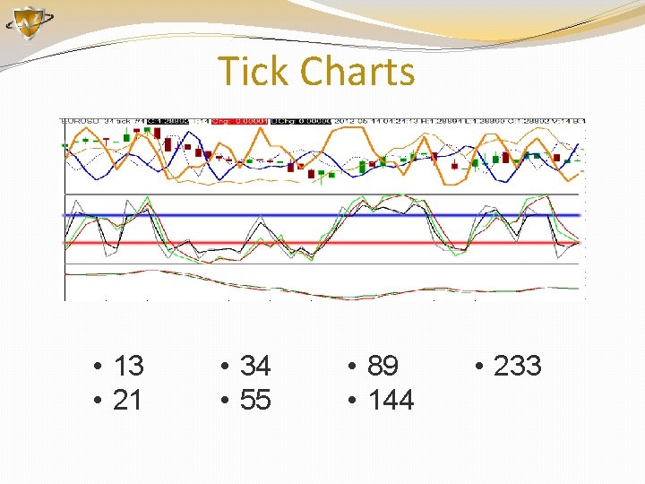 Tick Charts • 13 • 21 • 34 • 55 • 89 • 144