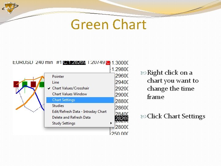 Green Chart Right click on a chart you want to change the time frame