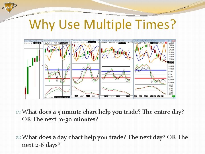 Why Use Multiple Times? What does a 5 minute chart help you trade? The