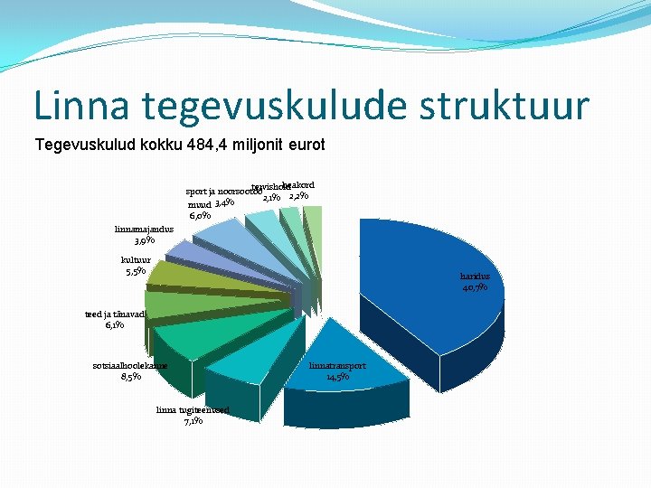 Linna tegevuskulude struktuur Tegevuskulud kokku 484, 4 miljonit eurot heakord tervishoid sport ja noorsootöö