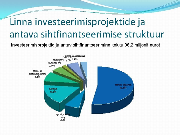 Linna investeerimisprojektide ja antava sihtfinantseerimise struktuur Investeerimisprojektid ja antav sihtfinantseerimine kokku 96, 2 miljonit