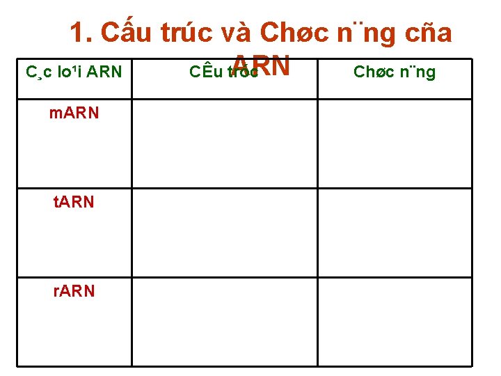 1. Cấu trúc và Chøc n¨ng cña ARN C¸c lo¹i ARN CÊu tróc Chøc