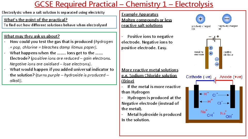 GCSE Required Practical – Chemistry 1 – Electrolysis: when a salt solution is separated