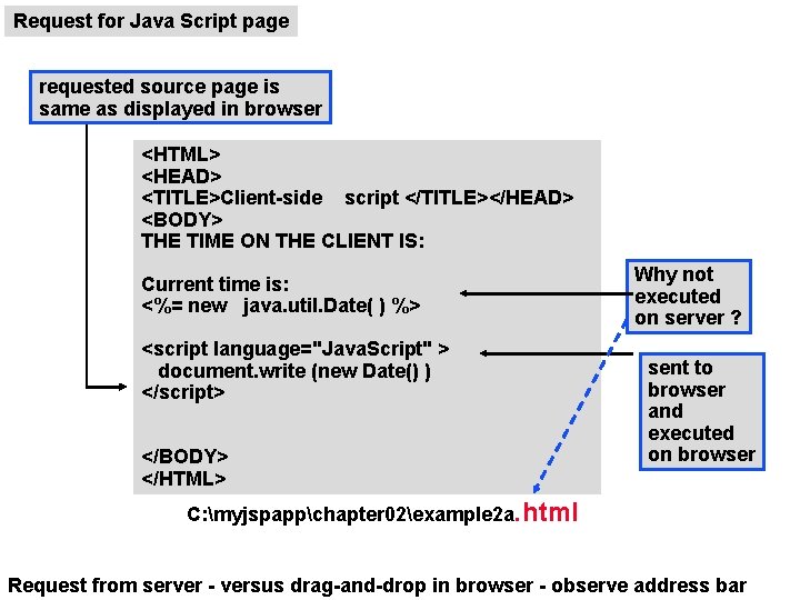 Request for Java Script page requested source page is same as displayed in browser