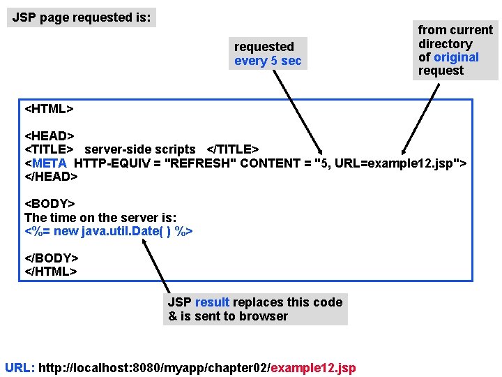 JSP page requested is: requested every 5 sec from current directory of original request