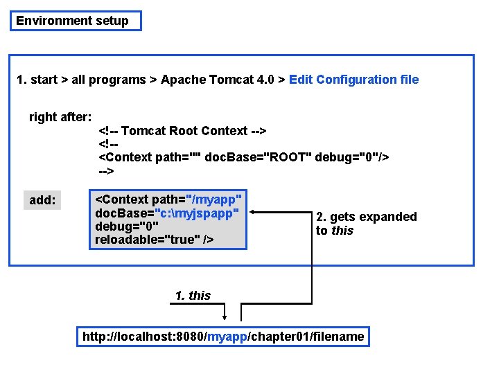 Environment setup 1. start > all programs > Apache Tomcat 4. 0 > Edit