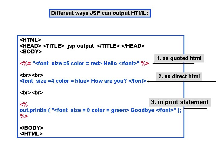 Different ways JSP can output HTML: <HTML> <HEAD> <TITLE> jsp output </TITLE> </HEAD> <BODY>