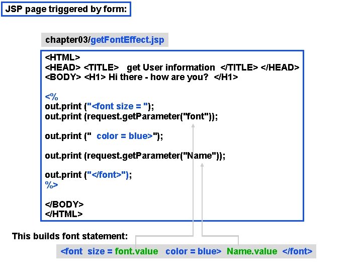 JSP page triggered by form: chapter 03/get. Font. Effect. jsp <HTML> <HEAD> <TITLE> get