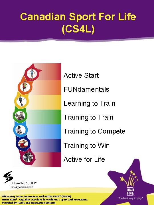 Canadian Sport For Life (CS 4 L) Active Start FUNdamentals Learning to Training to