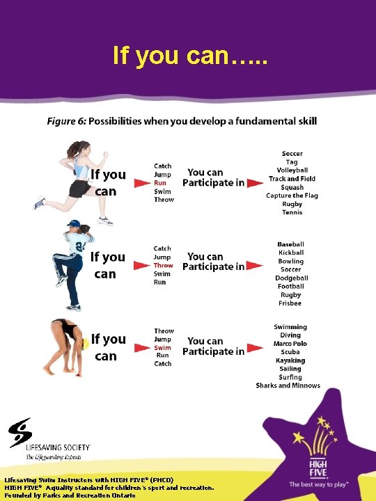 If you can…. . Lifesaving Swim Instructors with HIGH FIVE ® (PHCD) HIGH FIVE®