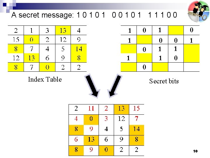 A secret message: 1 0 1 0 0 1 1 1 1 0 0