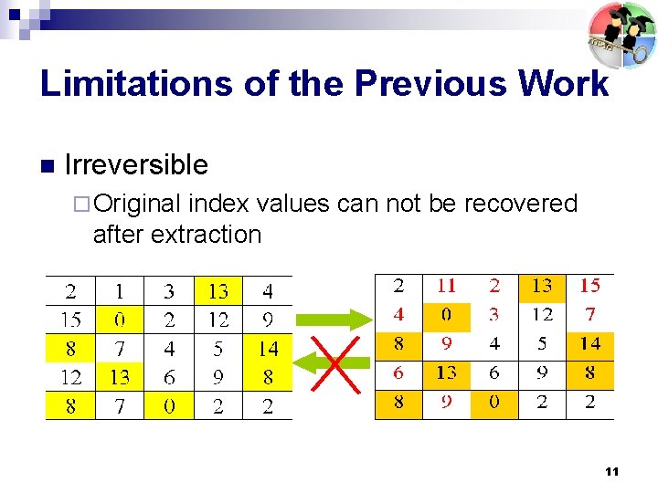 Limitations of the Previous Work n Irreversible ¨ Original index values can not be