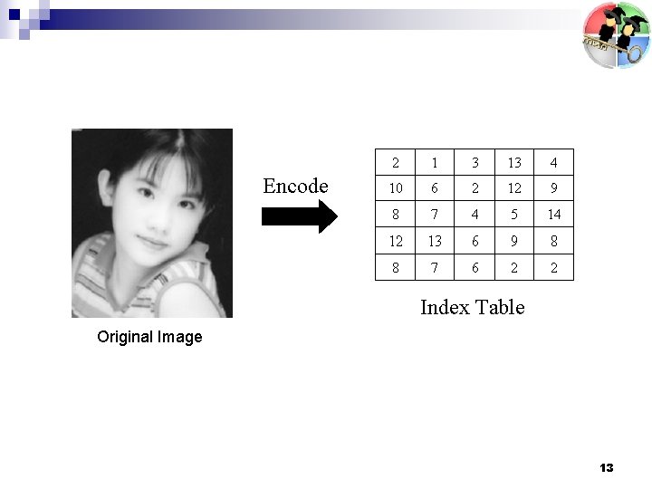 Encode Index Table Original Image 13 