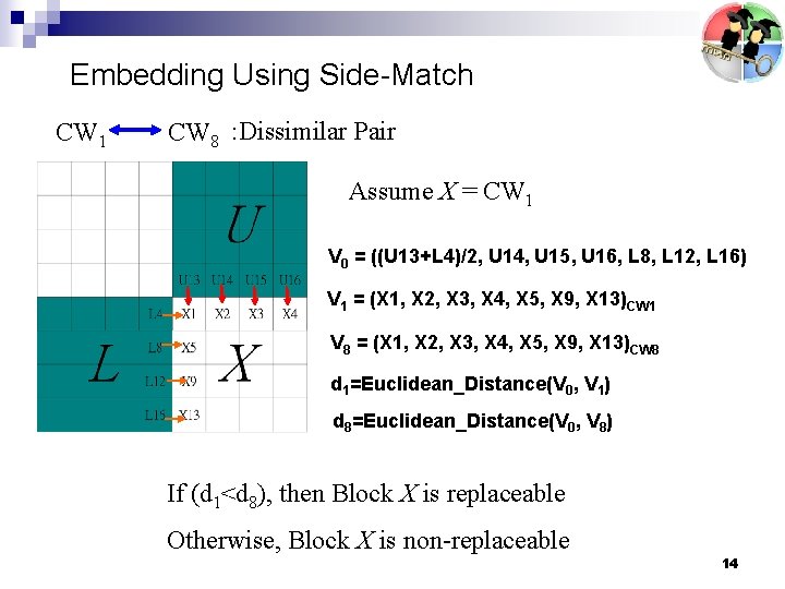 Embedding Using Side-Match CW 1 CW 8 : Dissimilar Pair Assume X = CW