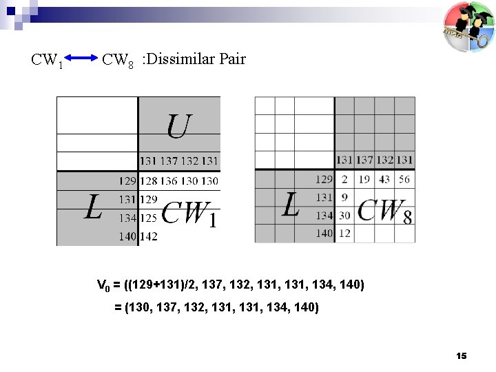 CW 1 CW 8 : Dissimilar Pair V 0 = ((129+131)/2, 137, 132, 131,