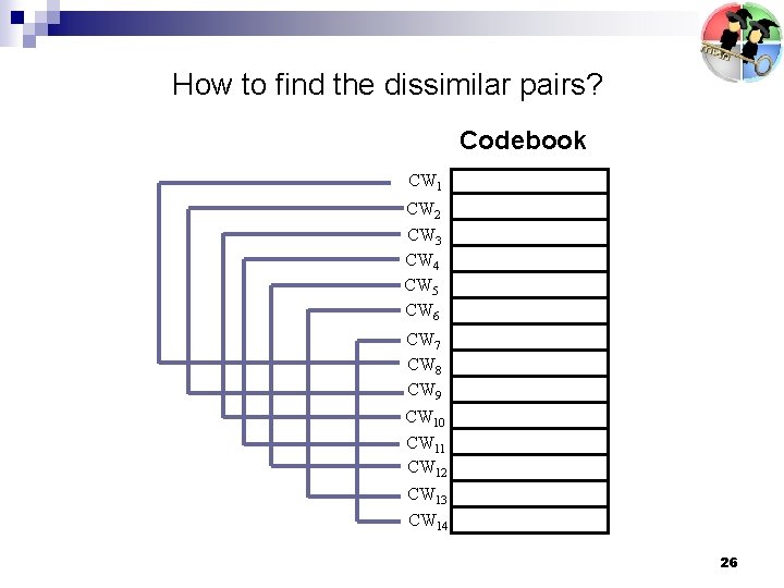 How to find the dissimilar pairs? Codebook CW 1 CW 2 CW 3 CW