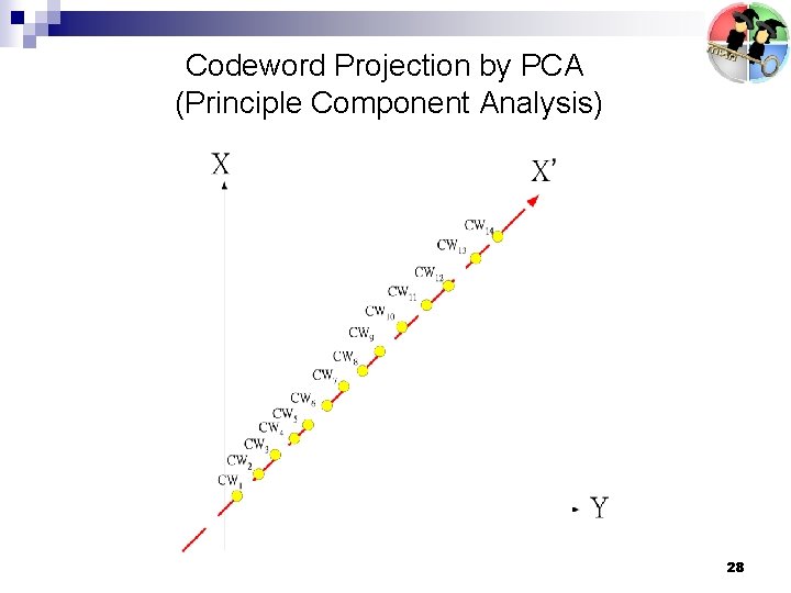 Codeword Projection by PCA (Principle Component Analysis) 28 