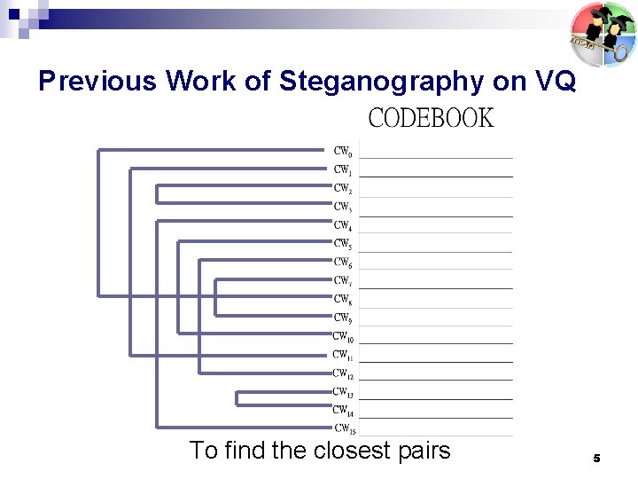 Previous Work of Steganography on VQ To find the closest pairs 5 