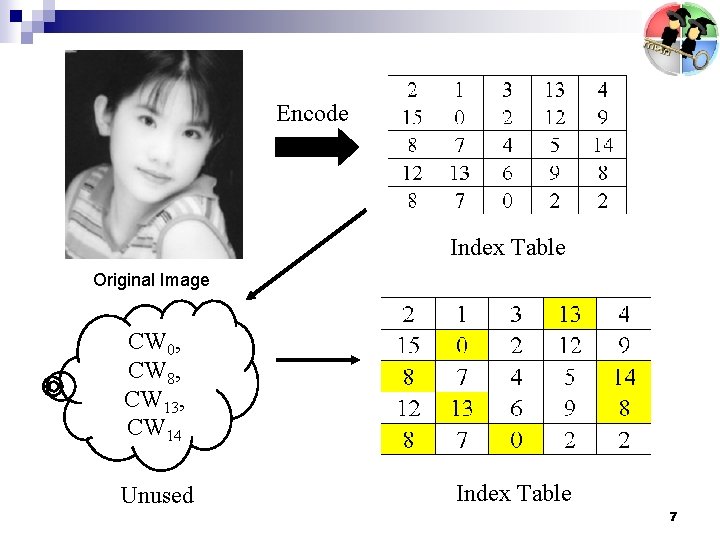 Encode Index Table Original Image CW 0, CW 8, CW 13, CW 14 Unused