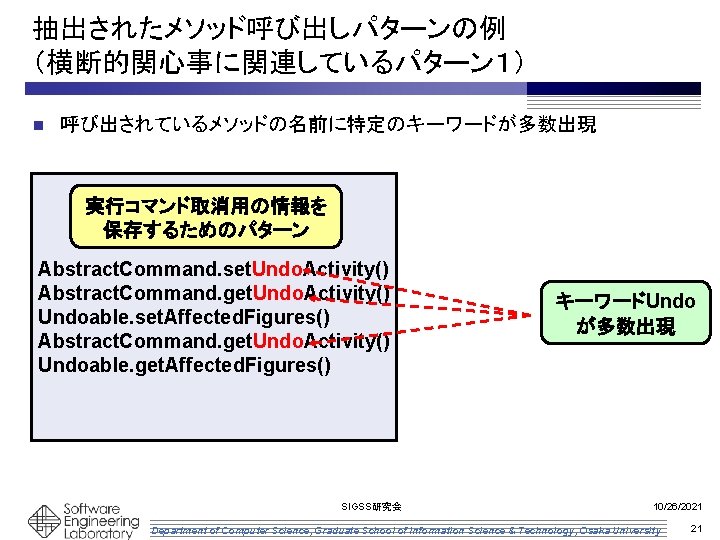 抽出されたメソッド呼び出しパターンの例 （横断的関心事に関連しているパターン１） n 呼び出されているメソッドの名前に特定のキーワードが多数出現 実行コマンド取消用の情報を 保存するためのパターン Abstract. Command. set. Undo. Activity() Abstract. Command. get.