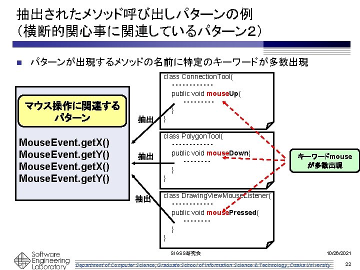 抽出されたメソッド呼び出しパターンの例 （横断的関心事に関連しているパターン２） n パターンが出現するメソッドの名前に特定のキーワードが多数出現 マウス操作に関連する パターン Mouse. Event. get. X() Mouse. Event. get. Y()