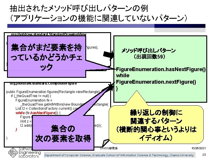 抽出されたメソッド呼び出しパターンの例 （アプリケーションの機能に関連していないパターン） org. jhotdraw. standard. Standard. Drawing. View public void add. All(Collection figures) {