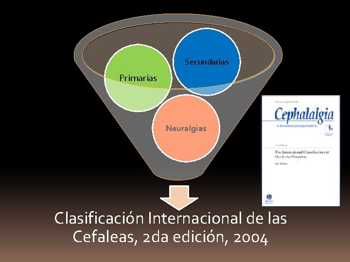 Secundarias Primarias Neuralgias Clasificación Internacional de las Cefaleas, 2 da edición, 2004 