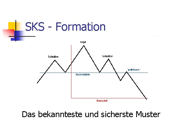 SKS - Formation Das bekannteste und sicherste Muster 