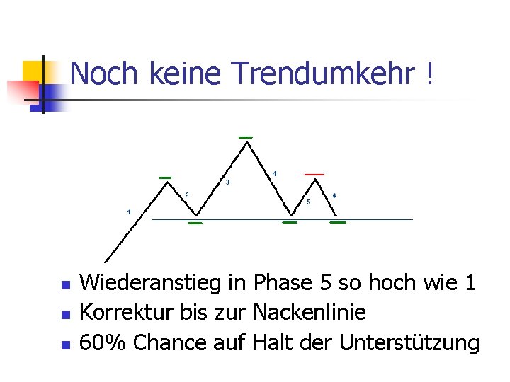 Noch keine Trendumkehr ! n n n Wiederanstieg in Phase 5 so hoch wie