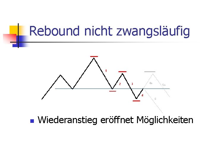 Rebound nicht zwangsläufig n Wiederanstieg eröffnet Möglichkeiten 