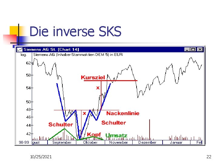 Die inverse SKS 10/25/2021 22 