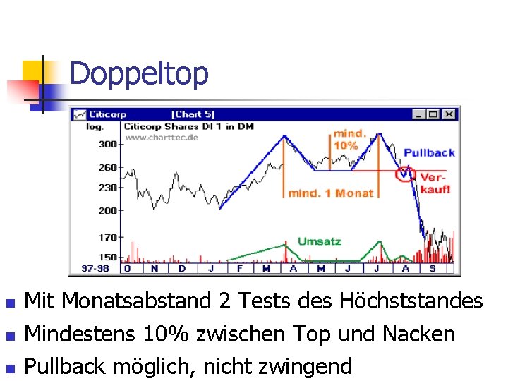 Doppeltop n n n Mit Monatsabstand 2 Tests des Höchststandes Mindestens 10% zwischen Top