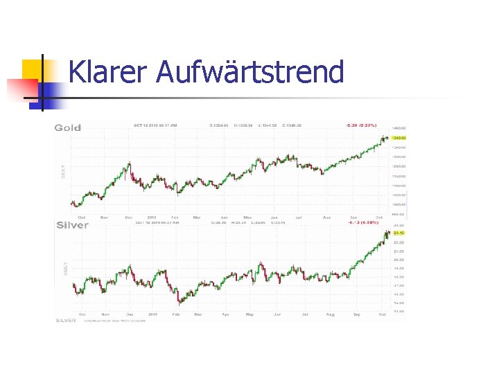 Klarer Aufwärtstrend 