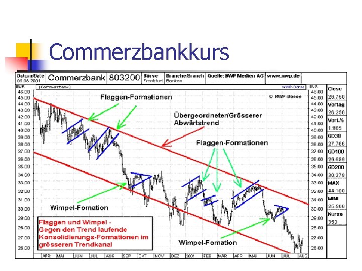 Commerzbankkurs 