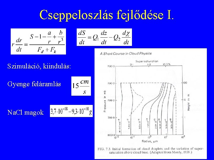 Cseppeloszlás fejlődése I. Szimuláció, kiindulás: Gyenge feláramlás Na. Cl magok 