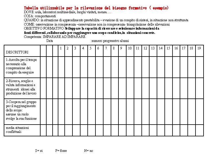 Tabella utilizzabile per la rilevazione del bisogno formativo ( esempio) DOVE: aula, laboratori multimediale,