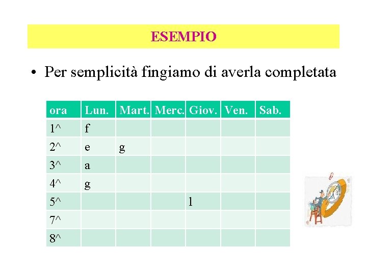 ESEMPIO • Per semplicità fingiamo di averla completata ora 1^ 2^ 3^ Lun. Mart.