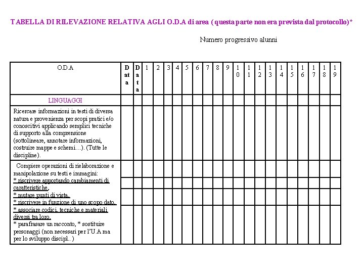 TABELLA DI RILEVAZIONE RELATIVA AGLI O. D. A di area ( questa parte non