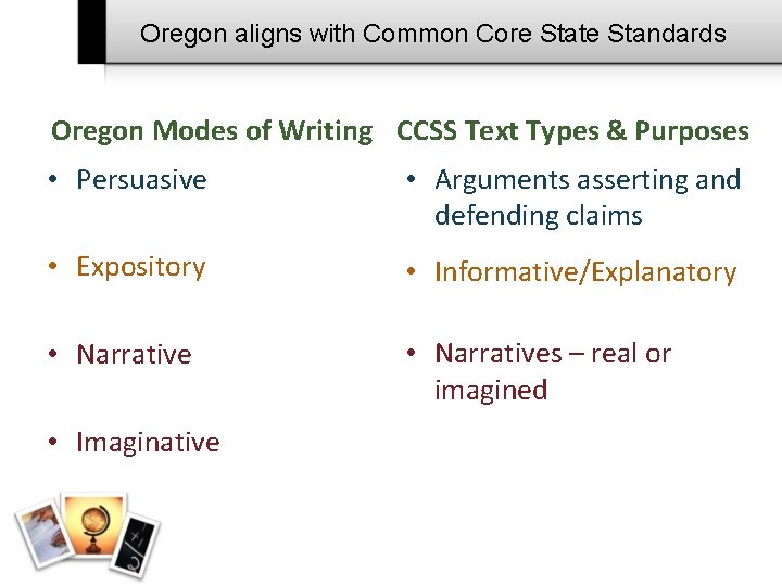 Oregon aligns with Common Core State Standards Oregon Modes of Writing CCSS Text Types