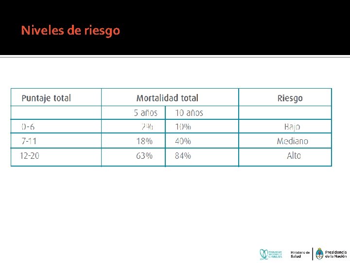 Niveles de riesgo 