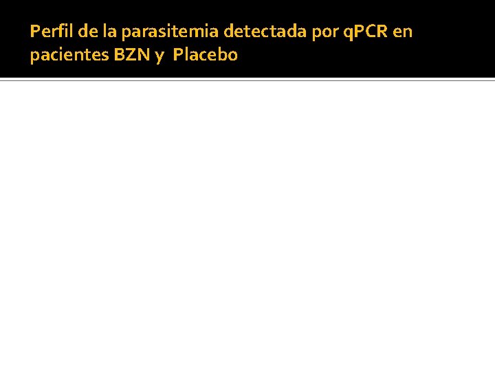 Perfil de la parasitemia detectada por q. PCR en pacientes BZN y Placebo 