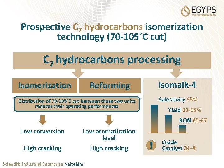 Modern isomerization and reforming technologies for enhancement of