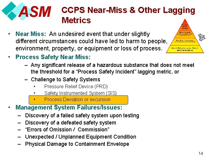 ASM CCPS Near-Miss & Other Lagging Metrics • Near Miss: An undesired event that