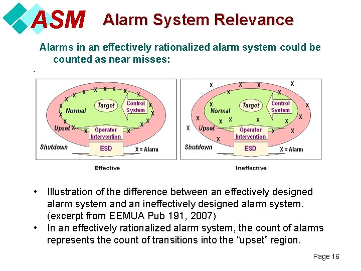 ASM Alarm System Relevance Alarms in an effectively rationalized alarm system could be counted