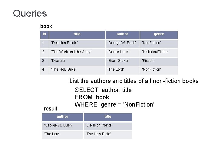 Queries book id title author genre 1 ‘Decision Points’ ‘George W. Bush’ ‘Non. Fiction’