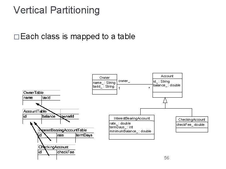 Vertical Partitioning � Each class is mapped to a table Owner name_ : String