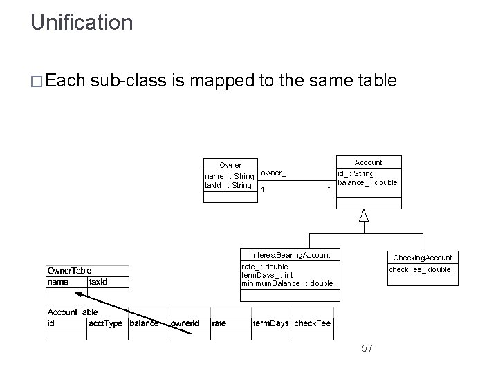 Unification � Each sub-class is mapped to the same table Owner name_ : String